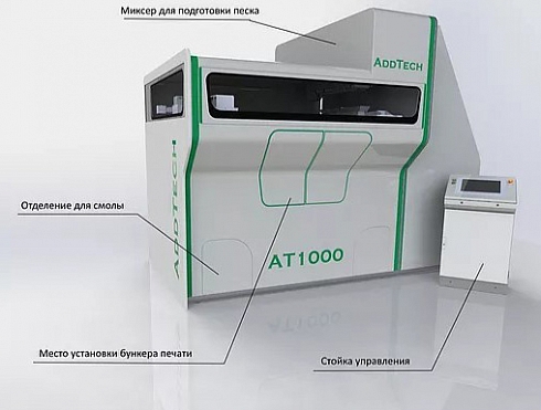 Песчано-полимерный 3D-принтер AT1000